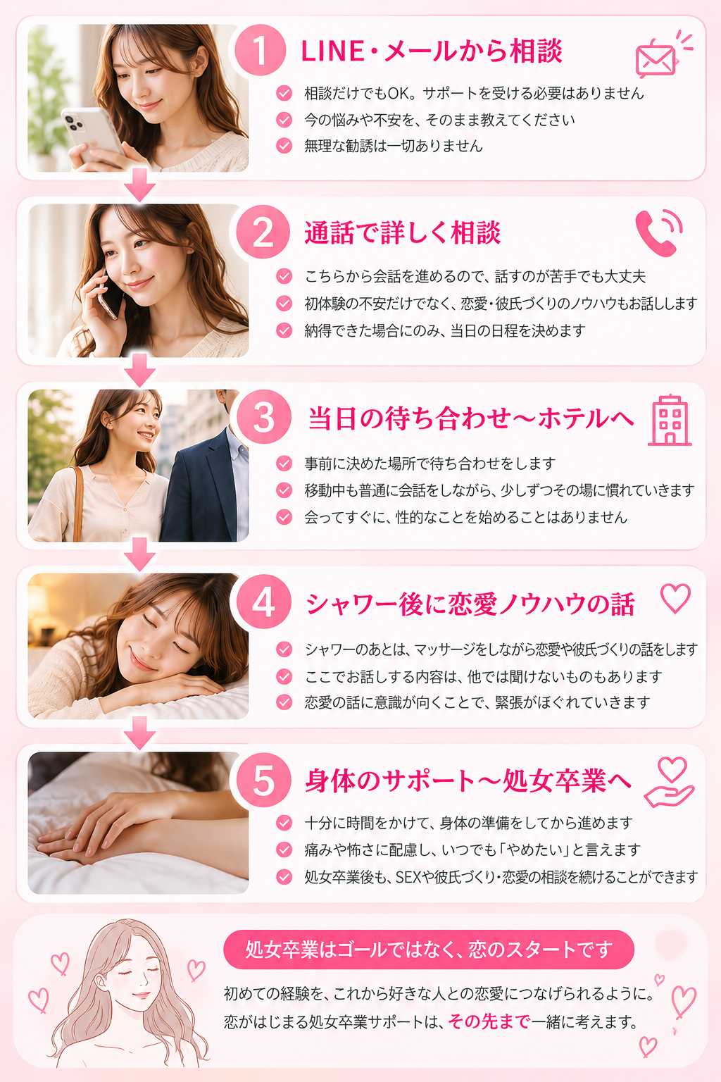 恋がはじまる処女卒業サポートの相談から初体験、処女卒業、その後の恋愛相談までの流れ